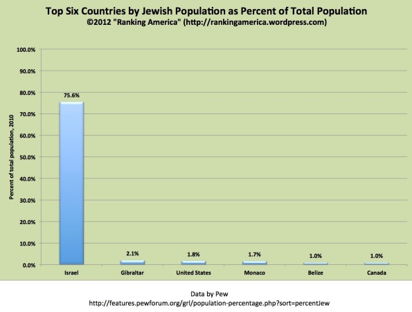 Preview of “Jewis Population as percent.xlsx”