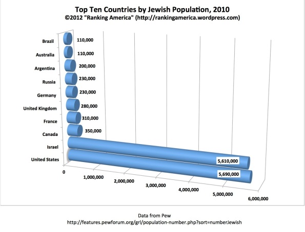 Preview of “Jewish Population.xlsx”