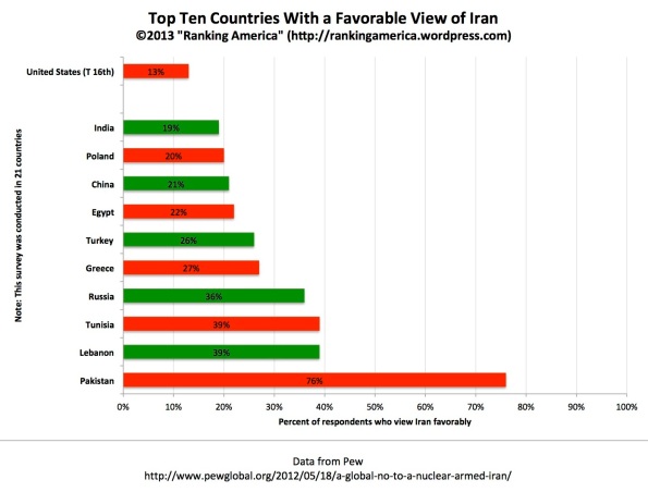 Favorable view of Iran