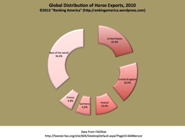 Horse exports