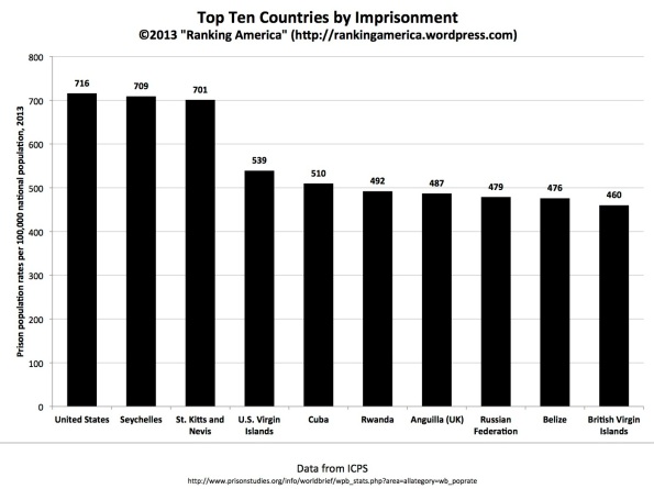 Preview of “Imprisonment rates, 2013.xlsx”
