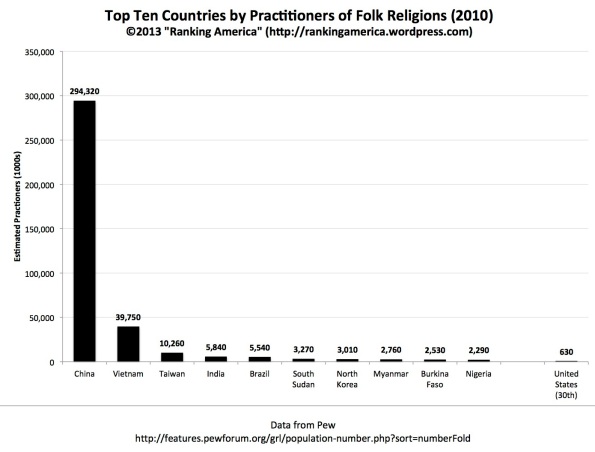 Folk religions